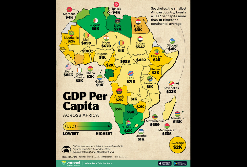 Africa’s GDP Per Capita by Country in 2024 – Why More Work Still Needs to Be Done