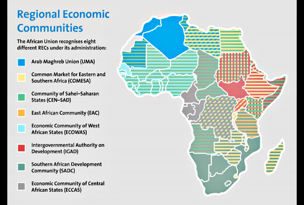 Do you know the relationship between the different regions in Africa?