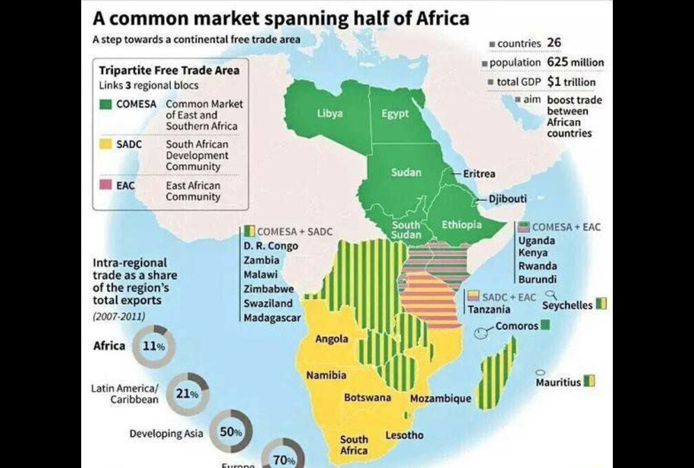 The trade area uniting two-thirds of Africa’s economy