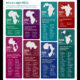 Africa’s Regional Economic Communities: Driving Integration or Facing Roadblocks?