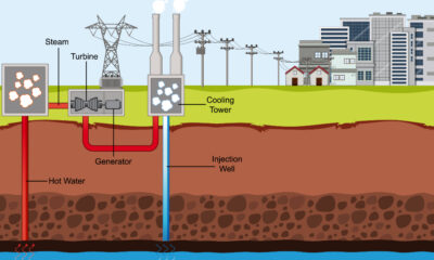 Dominica's First 10MW Geothermal Power Plant Set for Completion by Christmas