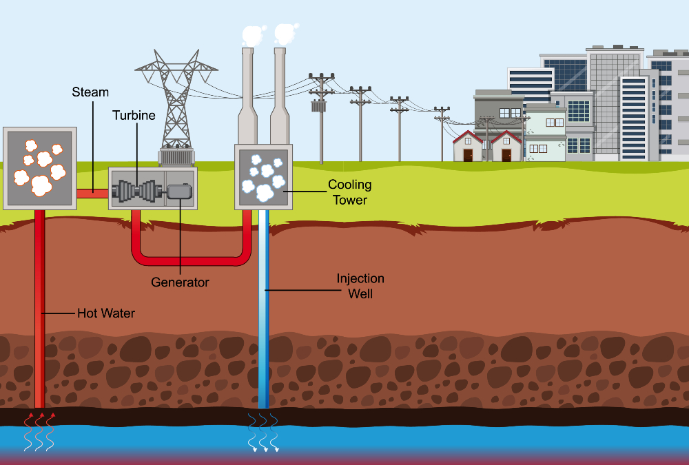 Dominica's First 10MW Geothermal Power Plant Set for Completion by Christmas