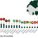 Infographic showing the number of satellites launched by African countries as of 2025