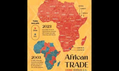 Africa’s Trade Shift: China Surpasses the U.S. as the Continent’s Top Economic Partner