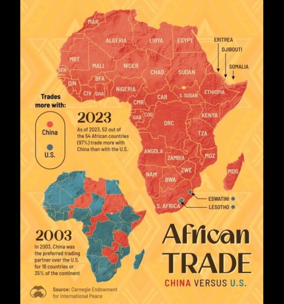 Africa’s Trade Shift: China Surpasses the U.S. as the Continent’s Top Economic Partner