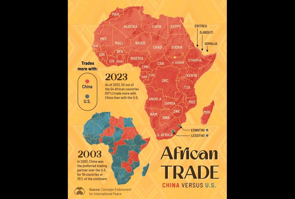Africa’s Trade Shift: China Surpasses the U.S. as the Continent’s Top Economic Partner