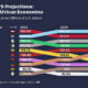 Africa’s Economic Landscape Is Rapidly Evolving