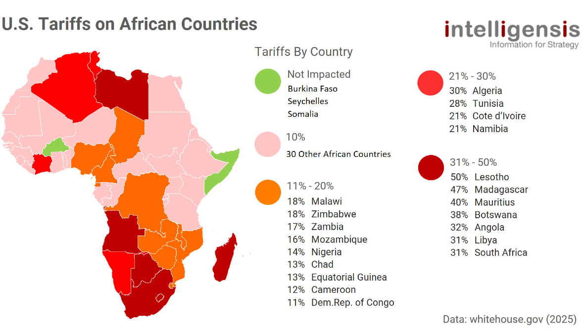 Africa in the Crosshairs of Global Power Competition: The Shifting Dynamics of Trade