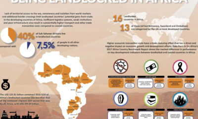 Out of Sight, Out of Port: The Hidden Cost of Being Landlocked in Africa