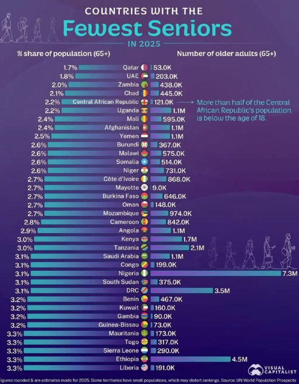 Africa population growth infographic 