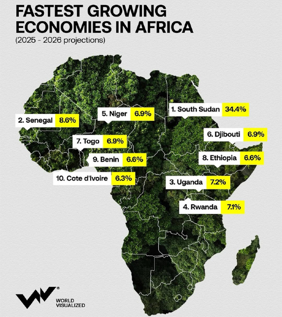 Infographic of top 10 fastest-growing African economies 2025–2026 with South Sudan, Rwanda, Senegal, and Ivory Coast