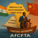 Africa charting its own course between India and China, leveraging partnerships for infrastructure, digital innovation, and human capital while asserting strategic autonomy and continental unity under AfCFTA