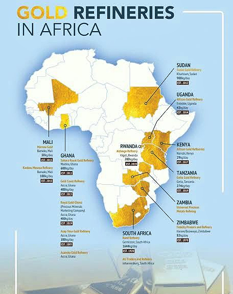 Gold refinery facilities in Sub-Saharan Africa processing locally mined gold to add value, reduce smuggling, and support economic development.