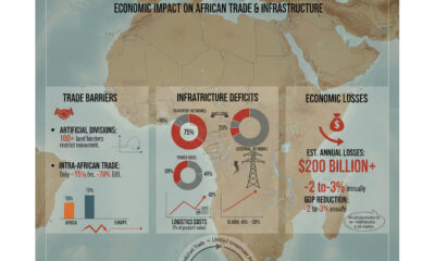 Infographic on the economic impact of colonial borders on modern African trade and infrastructure.