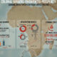 Infographic on the economic impact of colonial borders on modern African trade and infrastructure.