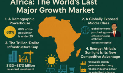 A dynamic representation of Africa’s emerging economy highlighting youth demographics, solar energy potential, infrastructure growth, and rising consumer markets.