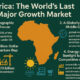 A dynamic representation of Africa’s emerging economy highlighting youth demographics, solar energy potential, infrastructure growth, and rising consumer markets.