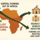 Illustration showing capital flowing out of Africa as illicit financial flows versus redirected domestic investment funding schools, hospitals, and startups.