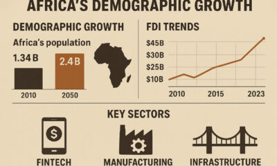 An infographic highlighting Africa's demographic growth, FDI trends, and key sectors like fintech, manufacturing, and infrastructure.