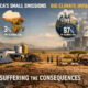 Small industrial foot print in Africa highlighting Africa's minimal contribution despite bearing disproportionate climate change impacts