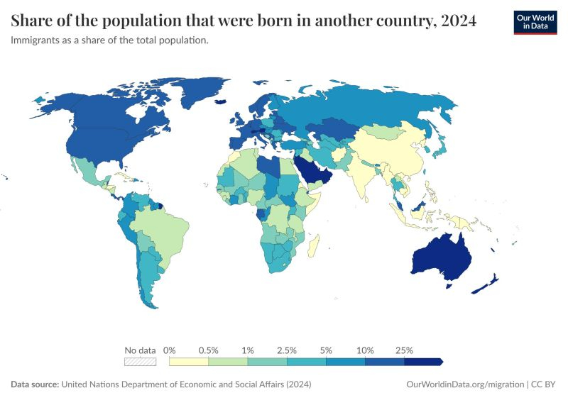Africa’s Real Migration Problem: Too Few Immigrants