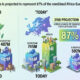 Infographic: Africa projected to represent 87% of combined Africa-Europe population by 2100. Taking into account comparing Africa and Europe population: 139M vs 407M in 1900, 1.5B vs 745M today, 3.8B vs 592M projected in 2100