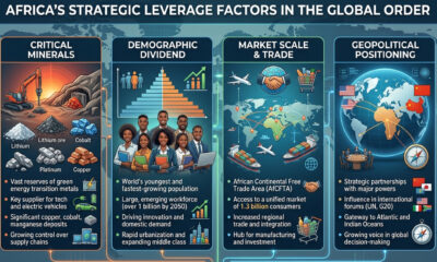 Infographic: Africa's strategic leverage factors - minerals, demographics, market scale, and geopolitical positioning in the global order