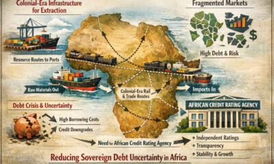 Infographic illustrating Africa’s colonial-era infrastructure design for extraction, fragmented markets, and the need for an African Credit Rating Agency to reduce sovereign debt uncertainty.