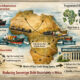 Infographic illustrating Africa’s colonial-era infrastructure design for extraction, fragmented markets, and the need for an African Credit Rating Agency to reduce sovereign debt uncertainty.