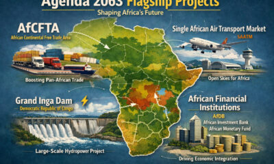 Agenda 2063 flagship projects map: AfCFTA, Grand Inga Dam, Single African Air Transport Market, and African financial institutions