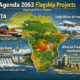 Agenda 2063 flagship projects map: AfCFTA, Grand Inga Dam, Single African Air Transport Market, and African financial institutions