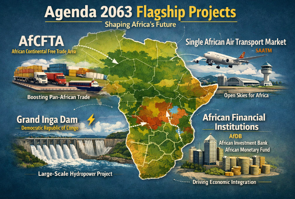 Agenda 2063 flagship projects map: AfCFTA, Grand Inga Dam, Single African Air Transport Market, and African financial institutions