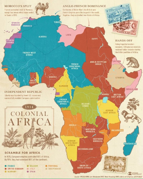 Colonial borders African economic development