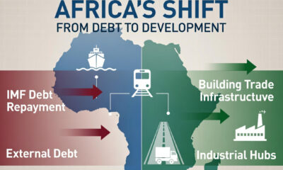 Africa's shift from IMF debt repayment to building continental trade infrastructure, logistics corridors, and industrial hubs.