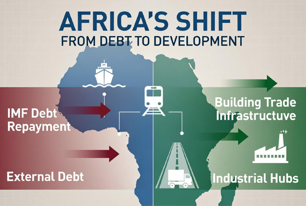 Africa's shift from IMF debt repayment to building continental trade infrastructure, logistics corridors, and industrial hubs.