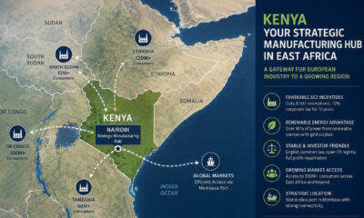 Map of East Africa showing Kenya as a strategic manufacturing hub for European investment