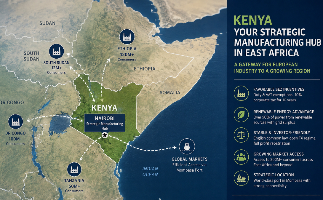 Map of East Africa showing Kenya as a strategic manufacturing hub for European investment
