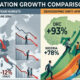Global demographic shift map showing Africa population growth vs Europe decline, highlighting shrinking European economies and rapidly expanding African consumer markets by 2050.