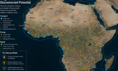 Fragmented transport and energy networks across Africa showing disconnected ports, corridors, and missing middle digital infrastructure.
