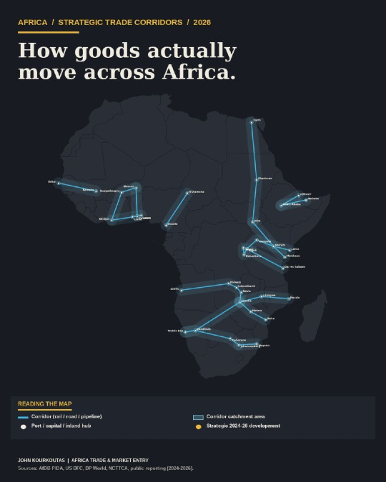 Map of Africa's strategic trade corridors showing the Lobito Atlantic Railway, Berbera port corridor, and Standard Gauge Railway routes connecting coastal ports to landlocked interior markets.