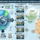 Infographic showing Africa's hydropower infrastructure: 47 GW installed capacity representing less than 11% of 600 GW potential, featuring top 5 dams including Ethiopia's 5,150 MW GERD, and regional power pools (SAPP, EAPP, WAPP) connecting national grids across the continent.