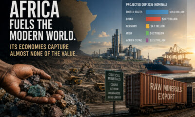 Africa's mineral value chain imbalance