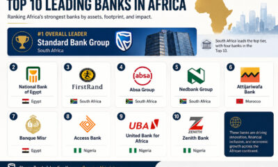 Infographic of the ten leading banks in Africa led by South Africa's Standard Bank Group
