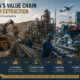 Africa value chain illustration showing raw mineral extraction, industrial processing, manufacturing, logistics networks, and financial systems highlighting value capture beyond natural resources