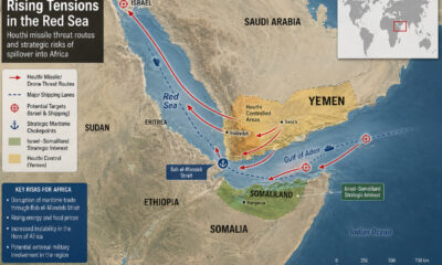 Map of the Red Sea and Gulf of Aden highlighting Houthi missile threat routes, the Bab el-Mandeb Strait, and Somaliland’s strategic location near Yemen, illustrating risks of Middle East conflict spillover into Africa.