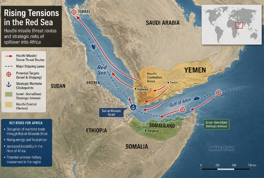 Map of the Red Sea and Gulf of Aden highlighting Houthi missile threat routes, the Bab el-Mandeb Strait, and Somaliland’s strategic location near Yemen, illustrating risks of Middle East conflict spillover into Africa.