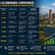 African economies comparison showing GDP per capita growth, productivity, investment opportunities, and wealth creation across Nigeria, South Africa, Kenya, Tanzania, Uganda, Mauritius, and Seychelles.
