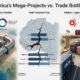 Infographic comparing the $25 billion Nigeria-Morocco gas pipeline with 72-hour border delays on the Abidjan-Lagos Corridor, highlighting West Africa's trade integration gap.