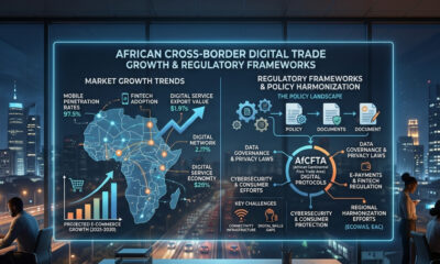 Infographic illustrating cross-border digital trade growth and regulatory frameworks in African markets
