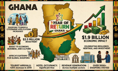 Map of Ghana highlighting the Year of Return campaign, which turned a $3.5 million investment into $1.9 billion in diaspora tourism and citizenship applications.